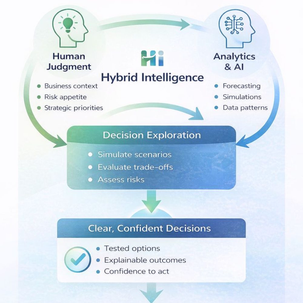 Hybrid Intelligence